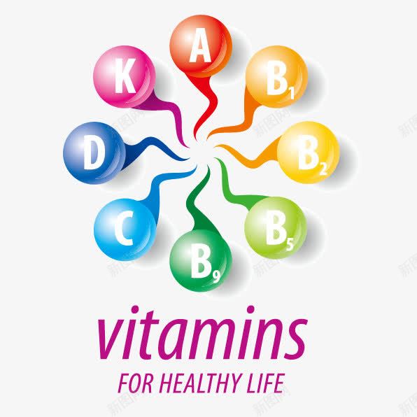 健康所需维生素创意主题png免抠素材_新图网 https://ixintu.com Vitamins 五彩 保健品 健康 多彩 维生素 胶囊 药品