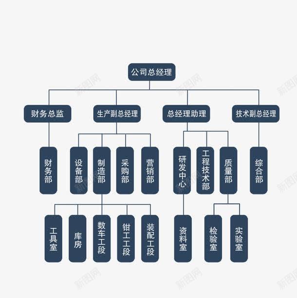 职位排列分布图png免抠素材_新图网 https://ixintu.com 分布图 座位 排列 职位 部门构架