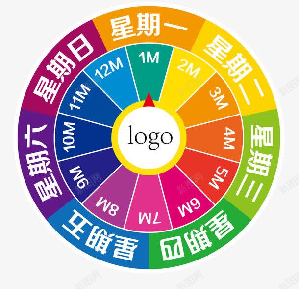 星期月份转盘png免抠素材_新图网 https://ixintu.com 年轮盘 抽奖盘 星期盘 矢量素材01 转盘
