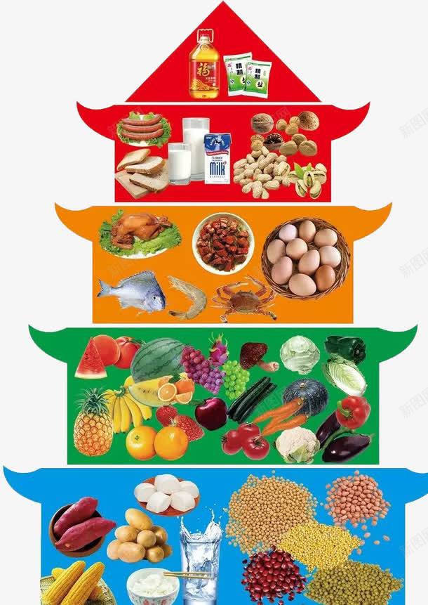 膳食宝塔png免抠素材_新图网 https://ixintu.com 中国居民平衡膳食宝塔 养生 宝塔 膳食 膳食宝塔 食品