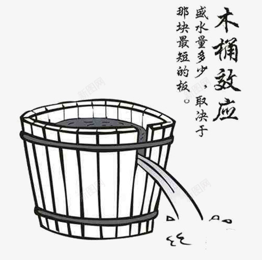木桶效应png免抠素材_新图网 https://ixintu.com 手绘木桶 木桶 木桶效应 木桶短板 水桶 短板木桶