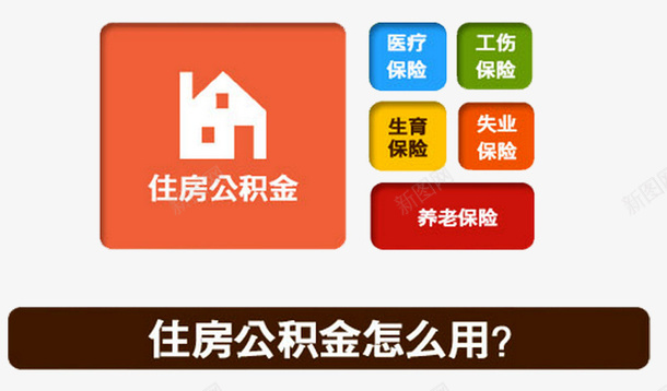 住房公积金怎么用png免抠素材_新图网 https://ixintu.com 住房公积金 住房宣传 公积金中心 公积金贷款 养老保险 办理 医疗保险 工伤保险 流程 运作