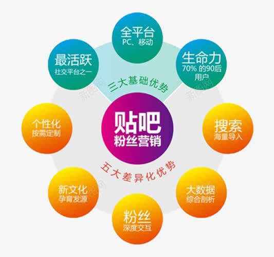 圆形营销分析图png免抠素材_新图网 https://ixintu.com PPT 关联营销 分析图 分析图ps 商业 圆形 营销
