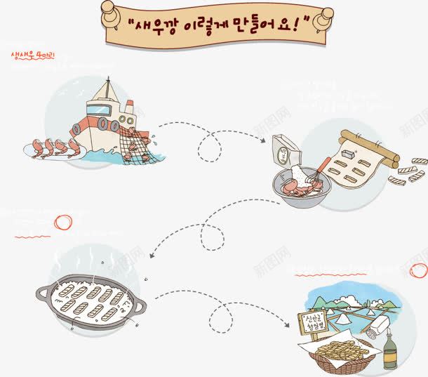 卡通建房步骤png免抠素材_新图网 https://ixintu.com 卡通 建房 步骤