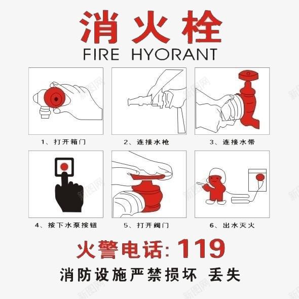 消火栓步骤的标语png免抠素材_新图网 https://ixintu.com 不传统 图画真实 多样 整体内容实用 有特色 消火栓标志 生动 设计内容丰富