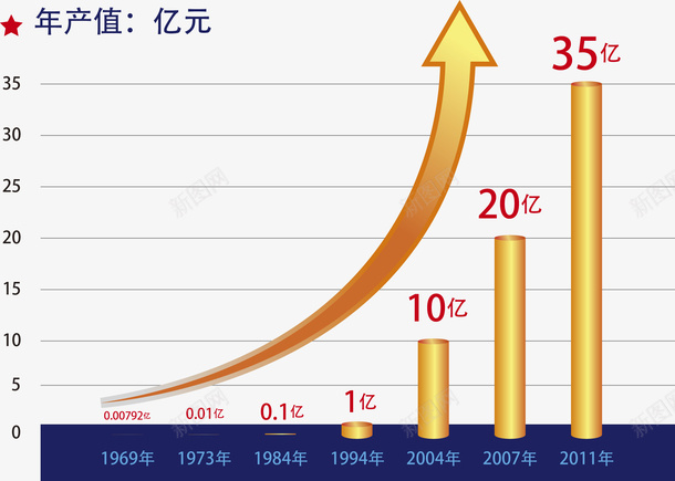 金色卡通财政收入图表png免抠素材_新图网 https://ixintu.com ai矢量图表 gdp 专利增长数 商务金融 地方税收 增加值 居民收入 工业产值 总税收 矢量图表 社会零售总额 财政收入 金融 金融货币 钱币