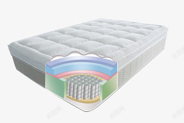 弹簧床垫切面png免抠素材_新图网 https://ixintu.com 14英寸弹簧床垫切面图 PSD分层 切面图 剖面图 床 床垫 床垫切面图 横截面 海绵床垫 裁切面
