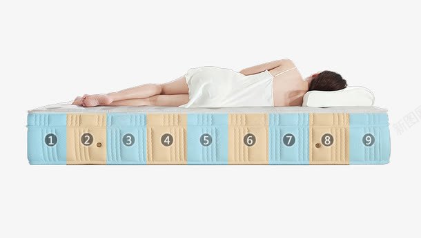 人体侧卧乳胶床垫厚床垫png免抠素材_新图网 https://ixintu.com 乳胶床垫 侧躺 支撑人体 有利脊椎健康 舒展睡眠