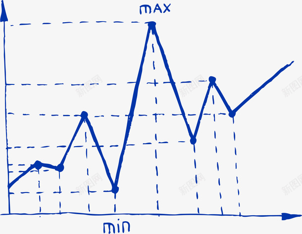 最大值最小值统计矢量图ai免抠素材_新图网 https://ixintu.com 图表 图表设计 手绘曲线 曲线 曲线图 最大值最小值 统计 走势 矢量图