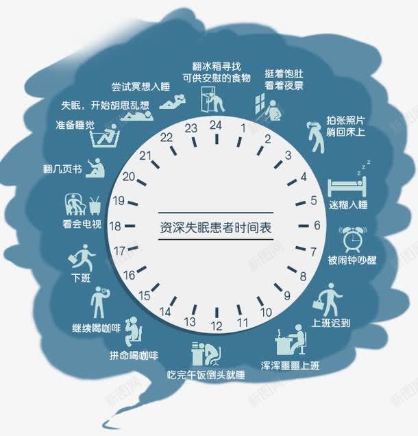 h5失眠患者时间表png免抠素材_新图网 https://ixintu.com h5素材失眠患者时间表 医疗