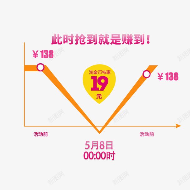 活动曲线png免抠素材_新图网 https://ixintu.com 云南昆明 曲线价格 最低价 活动