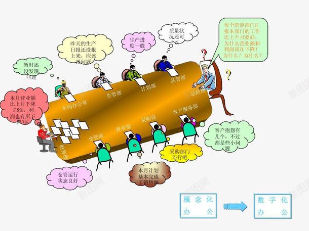 生产销售管理操作流程png免抠素材_新图网 https://ixintu.com 操作流程 生产 管理 销售