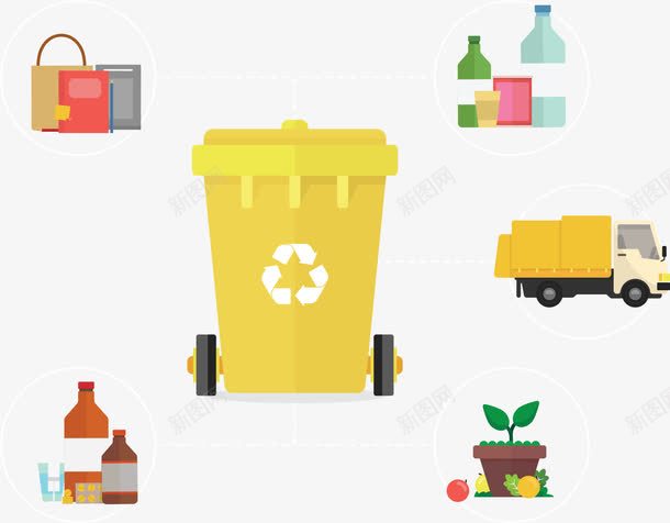垃圾回收再利用和分类png免抠素材_新图网 https://ixintu.com 低碳 回收 垃圾 垃圾分类 垃圾桶 循环 环保 环境 环境保护 生态 绿化