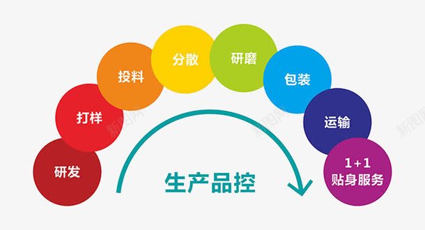 解决方案一站式服务png免抠素材_新图网 https://ixintu.com 一站式 方案 服务 解决