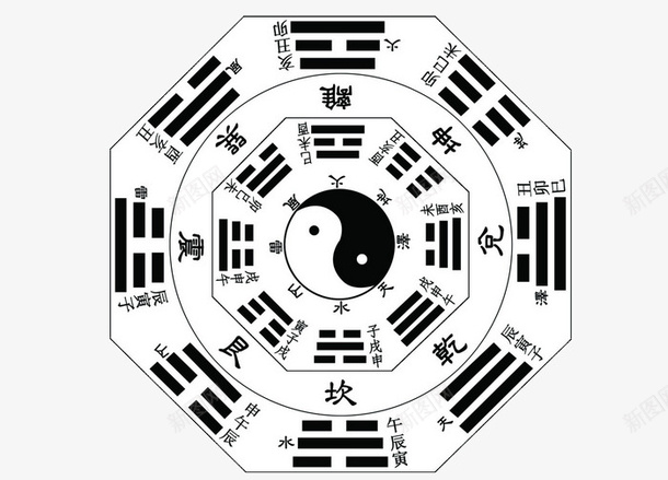 太极八卦星占卜psd免抠素材_新图网 https://ixintu.com 中国太极 中国风 八卦盘 八卦符号 占卜 太极 太极八卦 太极水墨画 形状 易经八卦罗盘 星座占卜 水墨圈 阴阳两级