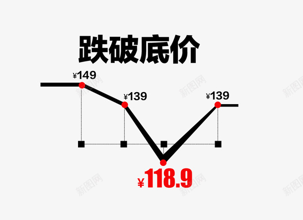 跌破底价促销价格区间png免抠素材_新图网 https://ixintu.com 价格 价格区间 价格曲线 促销 跌破底价 降价