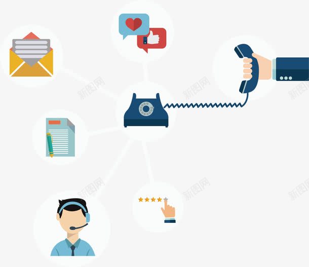 客户回访调查评价png免抠素材_新图网 https://ixintu.com 回访 客户回访 服务评价 电话回访 矢量素材