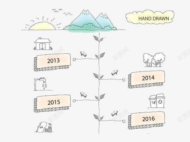 创意手绘风格竖向时间轴发展历程png免抠素材_新图网 https://ixintu.com 创意手绘风格竖向时间轴发展历程装饰图免费下载 创意风格 历程 发展 手绘风格 时间轴 竖向 竖向时间轴 装饰图