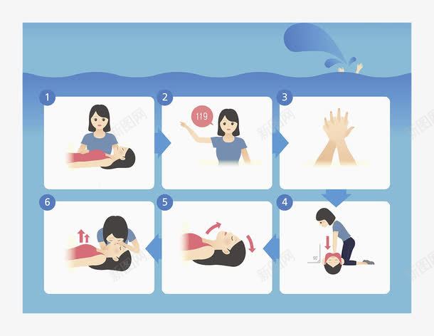 溺水救治png免抠素材_新图网 https://ixintu.com 人物 助人为乐 救援 救治方法 求救