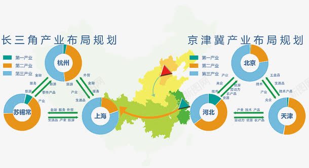 十三五规划可视化六png免抠素材_新图网 https://ixintu.com 京津冀 十三五规划 可视化设计 国家政策 宣传 长江三角省市