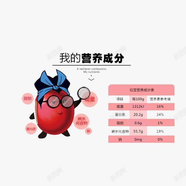 红豆的营养成分png免抠素材_新图网 https://ixintu.com 卡通 红豆 营养成分表