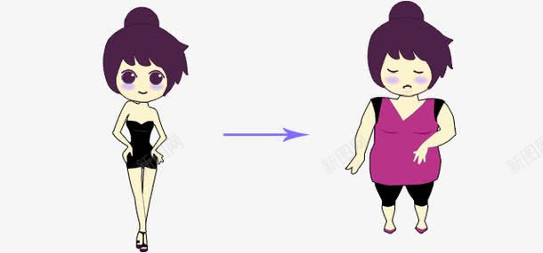 苗条到肥胖的png免抠素材_新图网 https://ixintu.com 亚健康 女性 女性健康 肥胖 肥胖的危害 苗条