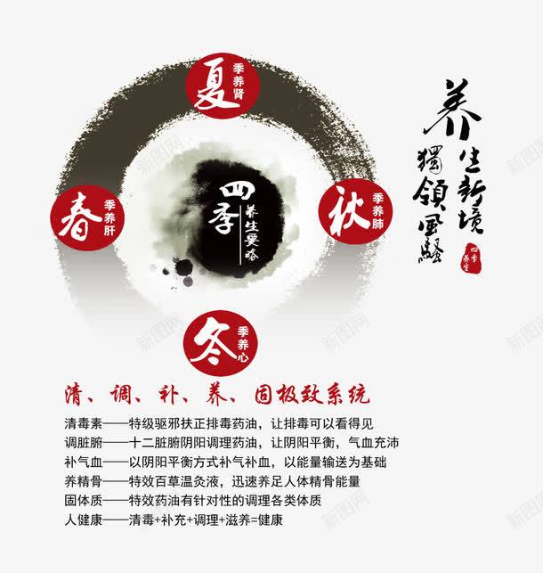 四季养生要略png免抠素材_新图网 https://ixintu.com 健康 养生表 四季养生 文字排版