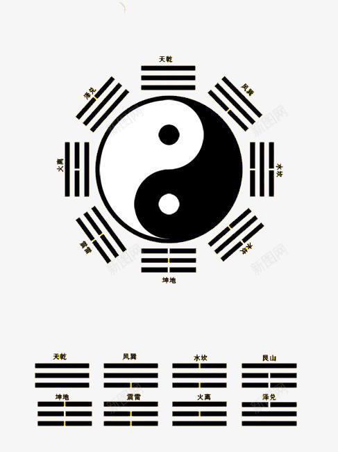 太极八卦星占卜图标psd_新图网 https://ixintu.com 中国太极 中国风 八卦符号 占卜 太极 太极八卦 太极水墨画 形状 易经八卦罗盘 星座占卜 水墨圈 罗盘图 阴阳两级 风水罗盘