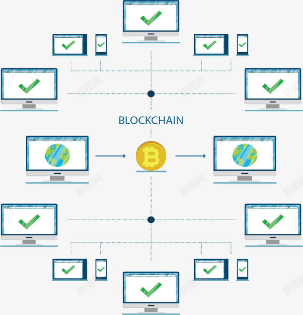 云计算区块链模型png免抠素材_新图网 https://ixintu.com 云计算 互联网 区块链 多终端 比特币 矢量png