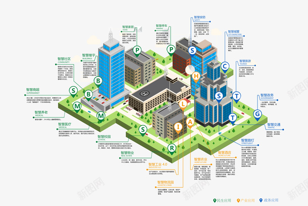 手绘立体城市智慧城市png免抠素材_新图网 https://ixintu.com 城市 手绘 手绘立体城市智慧城市 智慧 立体
