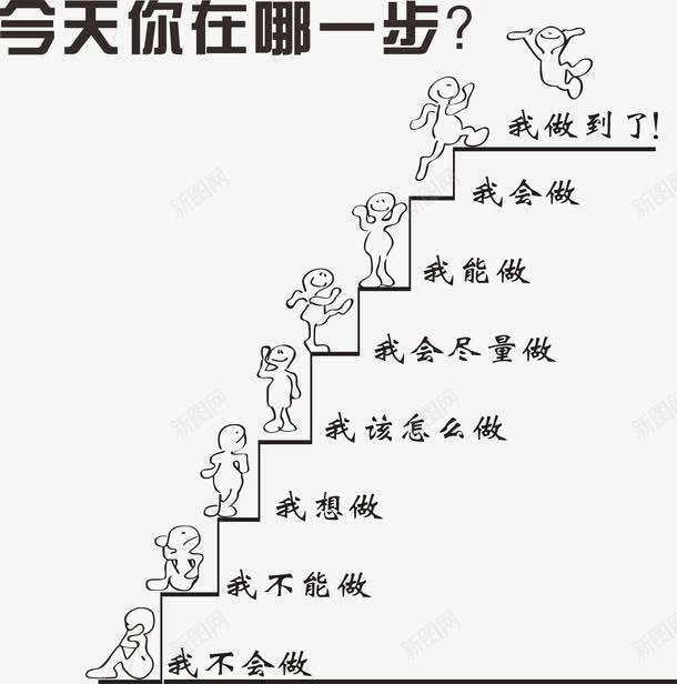 今天你在哪一步cdr免抠素材_新图网 https://ixintu.com 今天你在哪一步 学习进步 楼梯 进步