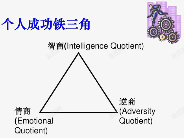 个人成功铁三角png免抠素材_新图网 https://ixintu.com 三角形理念 情商高 成功必备技能 智商高 莅临指导 逆商高 铁三角关系
