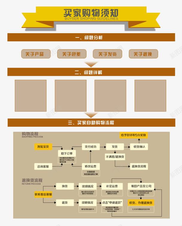 淘宝天猫电商买家购物须知png免抠素材_新图网 https://ixintu.com 买家 购买流程 购买流程png 购买流程免扣 购买流程免扣图片 购物 购物流程图 购物流程矢量图片ps 须知