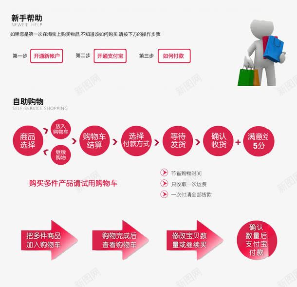 新手帮助自助购物指南psd免抠素材_新图网 https://ixintu.com 帮助 循序渐进 指南 新手 流程图 自助 购买流程 购物