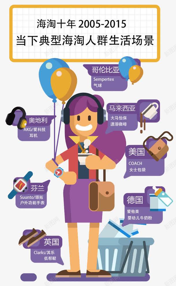 当下典型海淘人群生活场景png免抠素材_新图网 https://ixintu.com 典型 当下 海淘人群 生活场景 跨境购