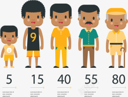 年龄段不同年龄段的男人矢量图高清图片