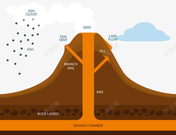 地质运动png免抠素材_新图网 https://ixintu.com 分析图 高清
