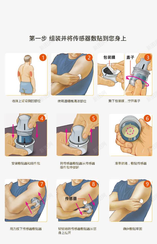治疗血糖仪器安装步骤png免抠素材_新图网 https://ixintu.com 步骤 治疗 病 糖尿病 肥胖 血糖高 高血糖