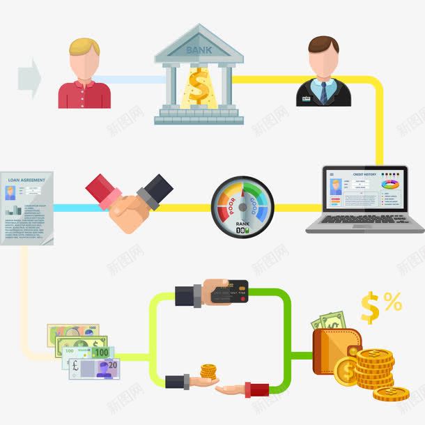 业务流程png免抠素材_新图网 https://ixintu.com 流程 理财 程序 金融业务 银行