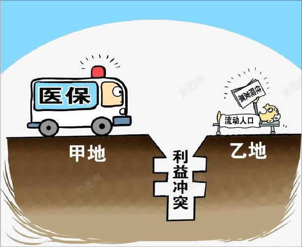 报销难题png免抠素材_新图网 https://ixintu.com 冲突 利益 医保 报销 难题