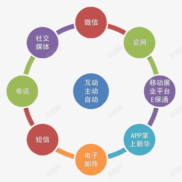 全媒体交流媒介png免抠素材_新图网 https://ixintu.com 互联网 交流 全媒体 媒介