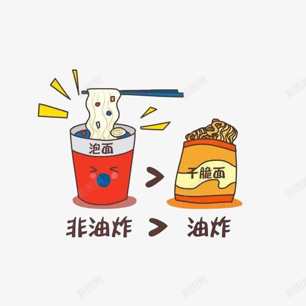 吃非油炸泡面png免抠素材_新图网 https://ixintu.com 卡通吃面 卡通手绘 吃非油炸泡面 油炸的干脆面
