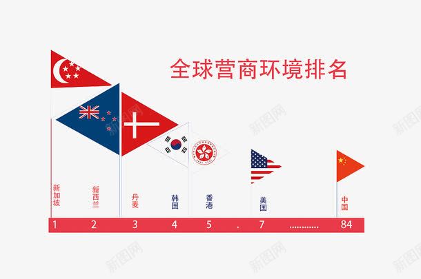 十三五规划可视化九png免抠素材_新图网 https://ixintu.com 全球营商排行 十三五规划 国家政策 宣传