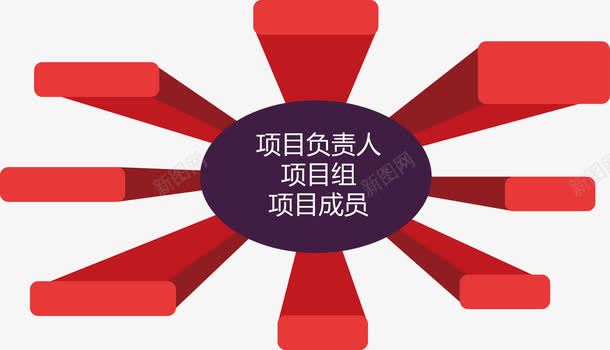 项目结构图png免抠素材_新图网 https://ixintu.com PDCA 研究组 结构图 负责人