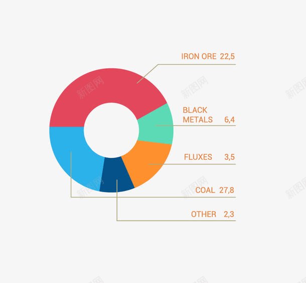 占比饼形图png免抠素材_新图网 https://ixintu.com PPT元素 ppt饼形图 商务信息饼形图 矢量占比饼形图