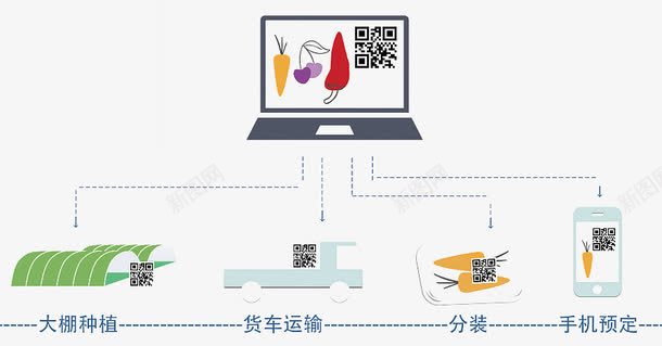 十三五规划可视化一png免抠素材_新图网 https://ixintu.com 十三五规划 可视化设计 国家政策 宣传 平面