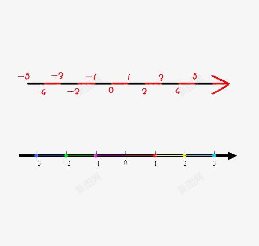数轴png免抠素材_新图网 https://ixintu.com 数学 数轴 数轴线 线条 表示 轴线
