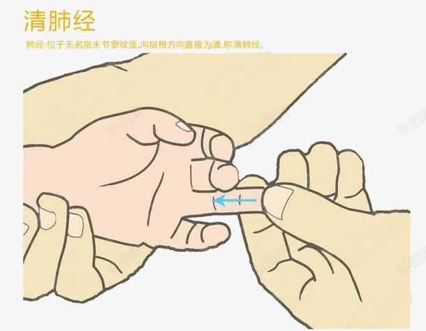 无名指捏png免抠素材_新图网 https://ixintu.com 卡通 无名指 清肺经