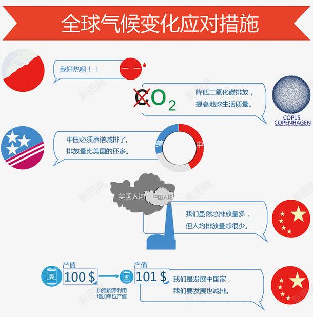 十三五规划可视化六png免抠素材_新图网 https://ixintu.com 十三五规划 国家政策 宣传