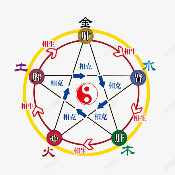 太极养生图psd免抠素材_新图网 https://ixintu.com 八卦 八卦盘 养生 太极 形状 易经八卦罗盘